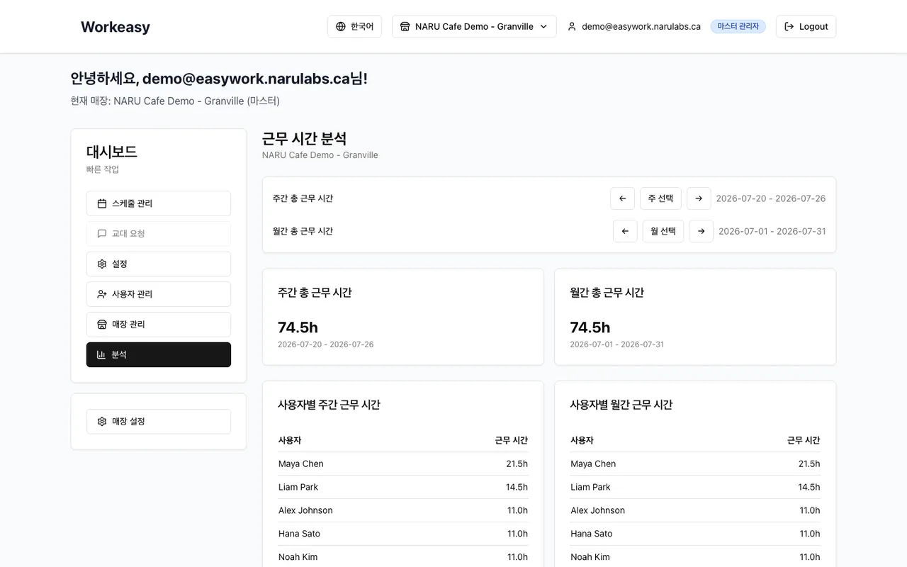직원별 주간 및 월간 근무시간을 보여주는 Easy Work 샘플 근무시간 분석.