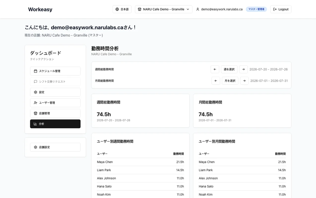 スタッフ別の週間・月間勤務時間を示すEasy Workのサンプル勤務時間集計。